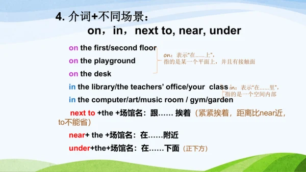 Unit 1 My school知识点复习 课件(共22张PPT)