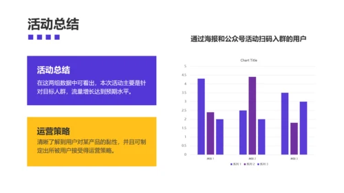 简约风互联网社群运营总结