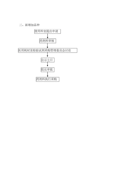 医用耗材及检验试剂采购管理