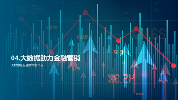 大数据金融：开启营销新纪元