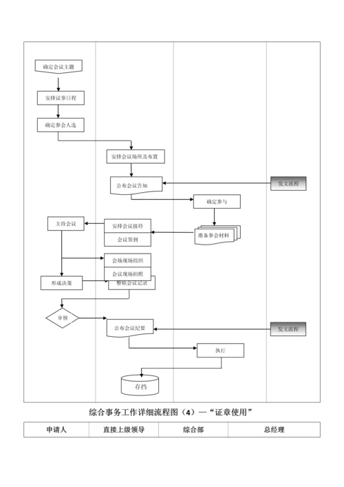 综合部工作流程图.docx