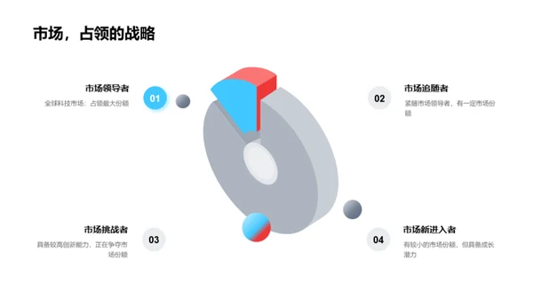 科技领航，引领未来