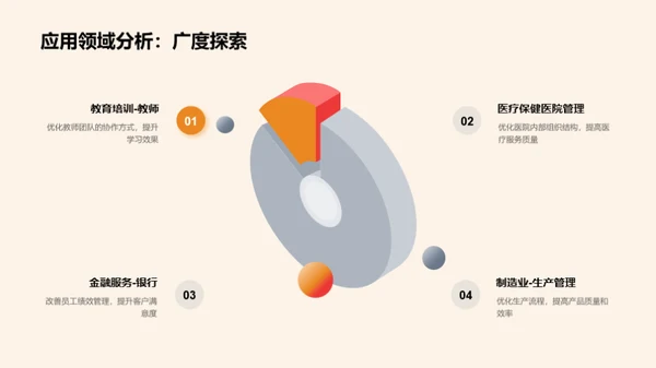 深度解读组织行为学