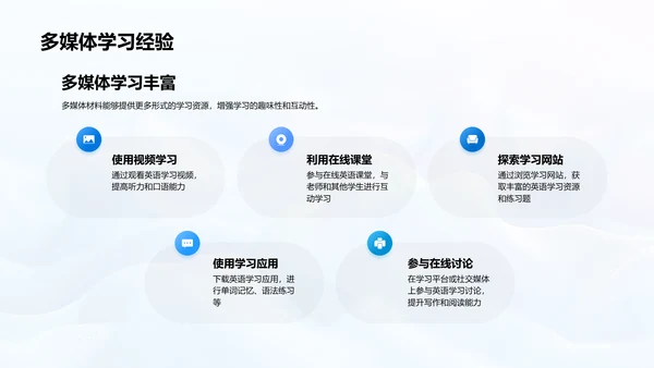 英语学习实用指南PPT模板