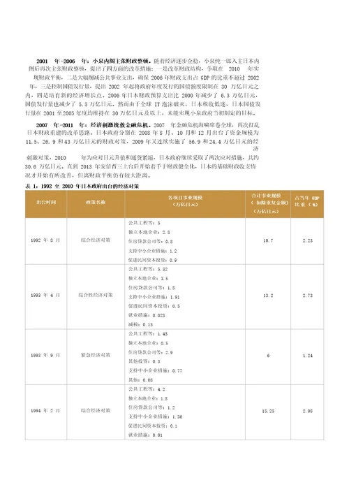 复盘日本经济泡沫破灭后的政策应对：反以观往，覆以验来