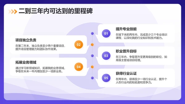 紫色商务风个人年度工作计划PPT模板