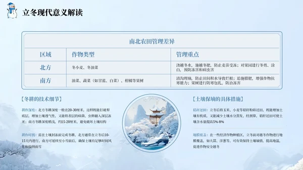 蓝色国风中国传统节日立冬节气PPT模板
