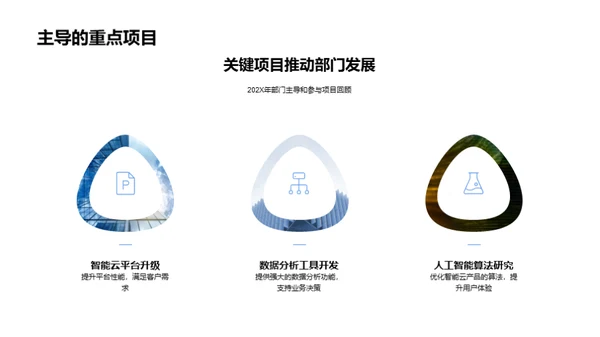 智能云部门逐梦之旅