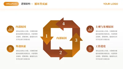 橙色简约风4项循环PPT单页
