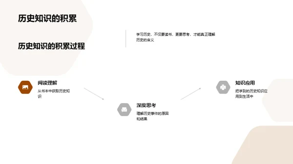 揭秘历史之魅力