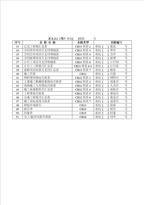 水利工程资料表格全套本部分包括施工单位用表及监理单