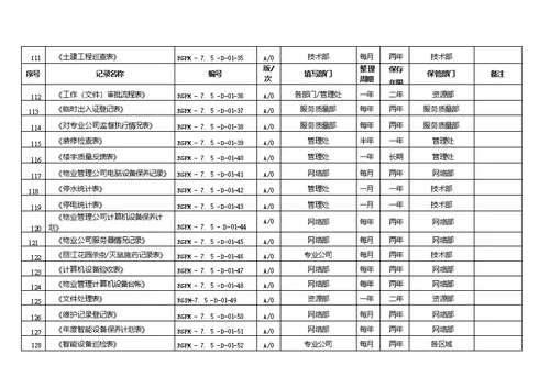 公司质量记录清单