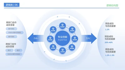 浅蓝色简约风逻辑结构图关系页