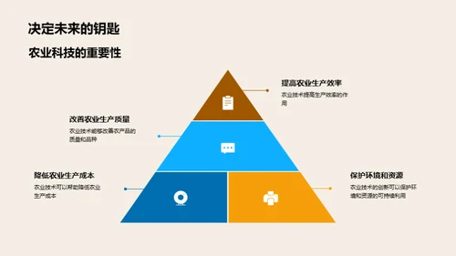 农业科技的未来展望