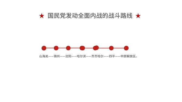 红色党政风历史学习PPT模板