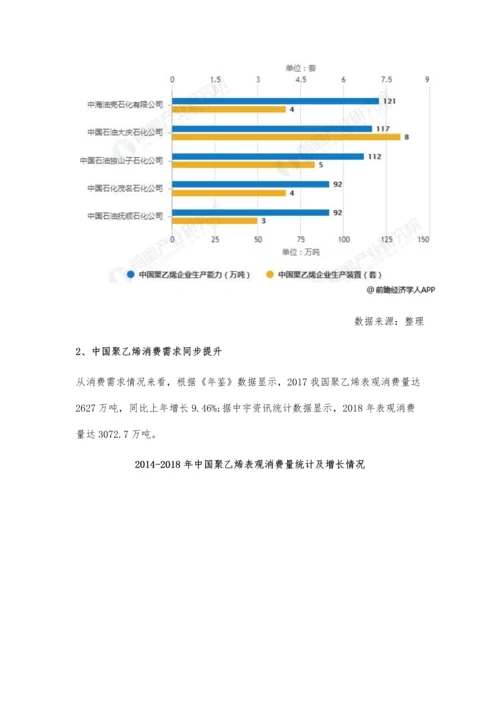 中国聚乙烯行业市场分析产销需求稳步提升-进口量呈稳定增长趋势.docx