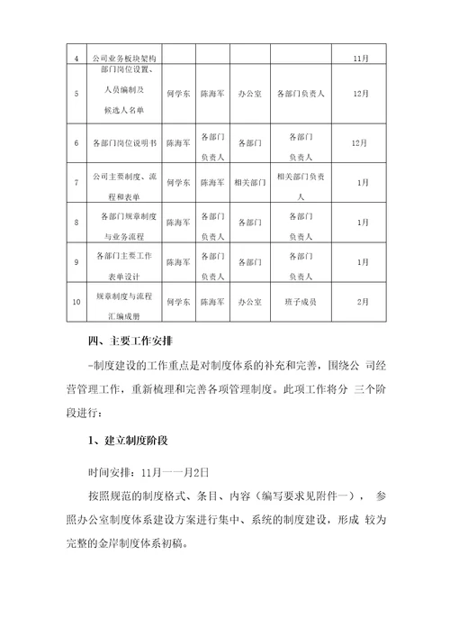 公司运营管理体系建设建议