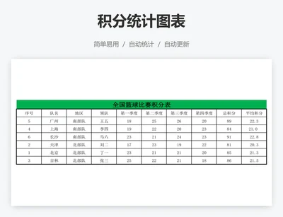 积分统计图表