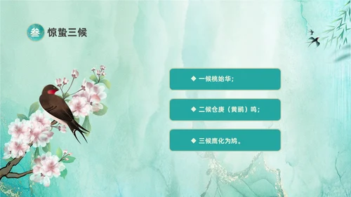 绿色鎏金风中国二十四节气之一惊蛰节气介绍PPT