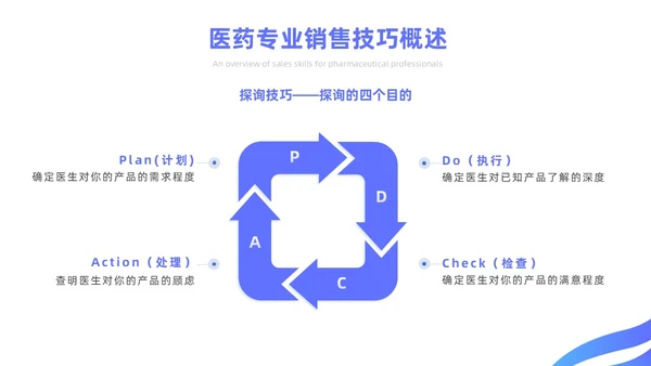 蓝色简约风医药代表销售经验分享培训课件