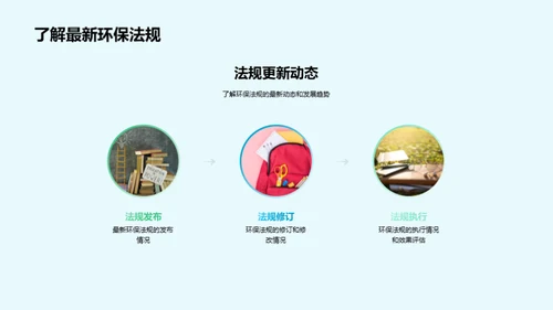 环保法治与生活实践