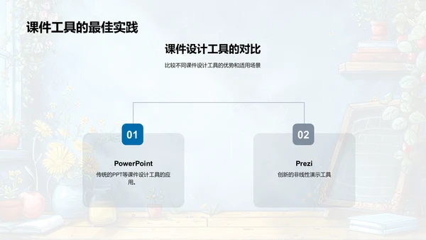 课件设计应用PPT模板