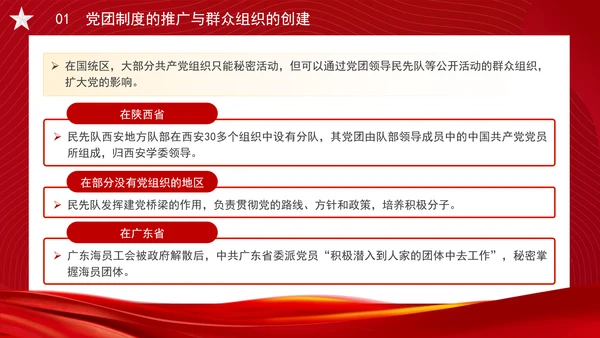 党务知识学习抗战时期的中国共产党党团制度、群众组织与党群关系PPT课件