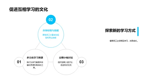 卓越团队荣誉回顾