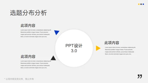 产品运营分析报告通用PPT模板