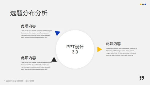 产品运营分析报告通用PPT模板