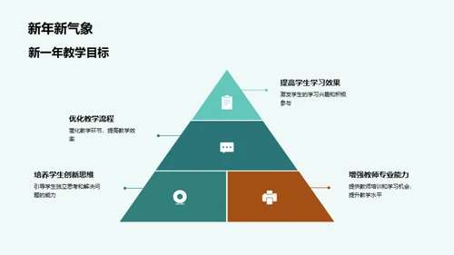 教学之路回顾与展望