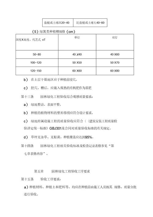 园林绿化工程验收管理办法