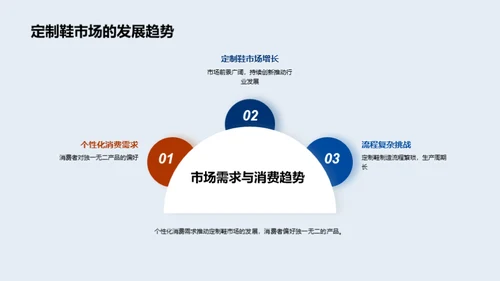 定制鞋制造新篇章