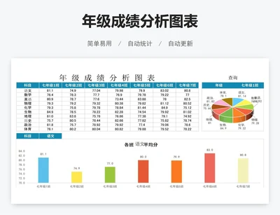 年级成绩分析图表