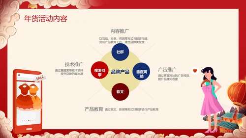 兔年春节庙会新春年货节购物活动通用PPT模板
