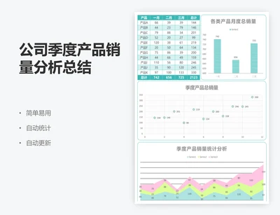 公司季度产品销量分析总结