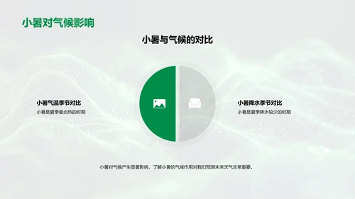 小暑节气科学解读PPT模板