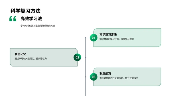 高考备考策略PPT模板