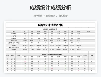 成绩统计成绩分析