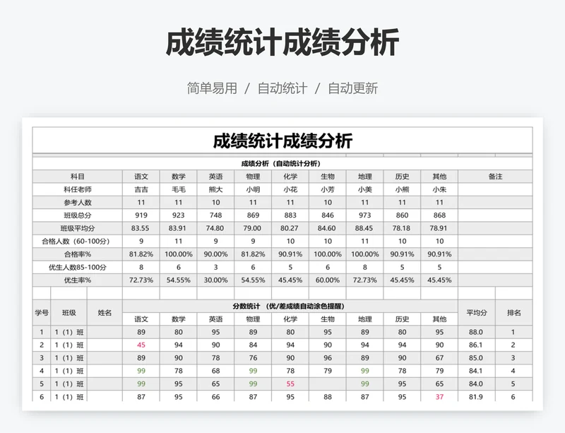成绩统计成绩分析