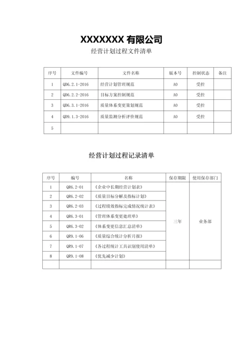 过程分析及文件记录清单M3经营计划.docx