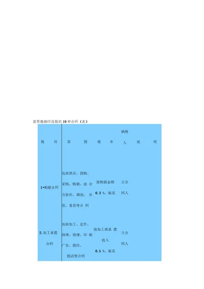 需要缴纳印花税的10种合同