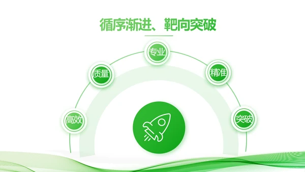 绿色大气企业公司宣传简介动态PPT模板