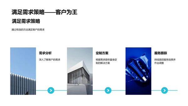 咨询业务年度报告PPT模板
