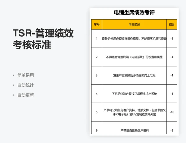 TSR-管理绩效考核标准