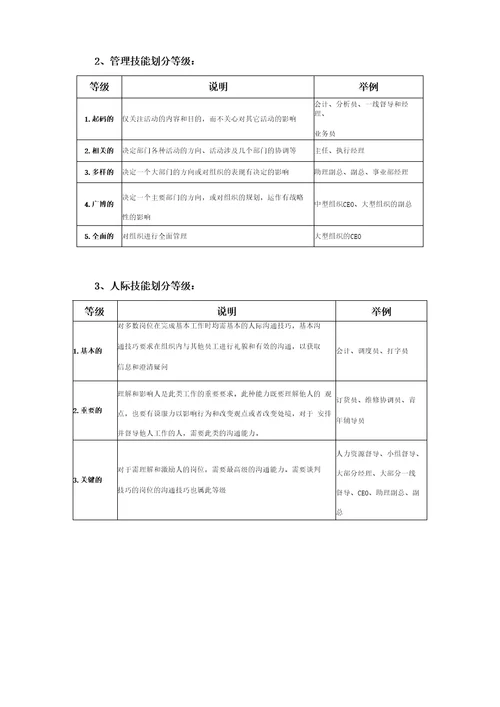 海氏岗位价值评估法教程、数据表及案例解析