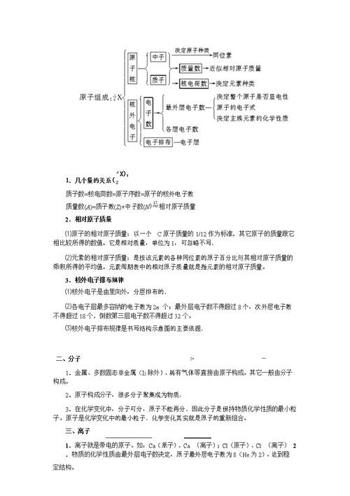 中考分子原子离子元素详解与试题