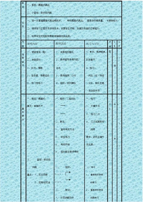 最新人教高二体育课教案高二年级体育课教案