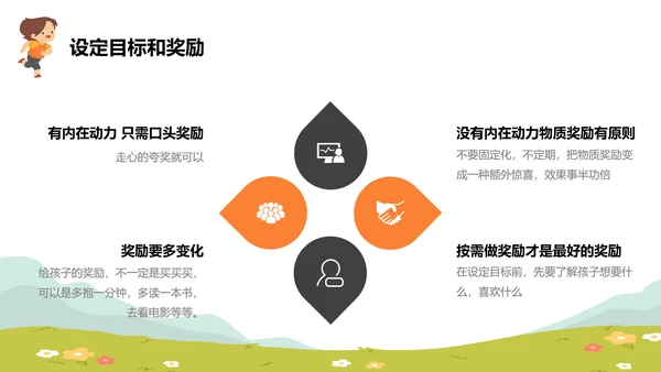 如何激励孩子主题班会放风筝ppt模板