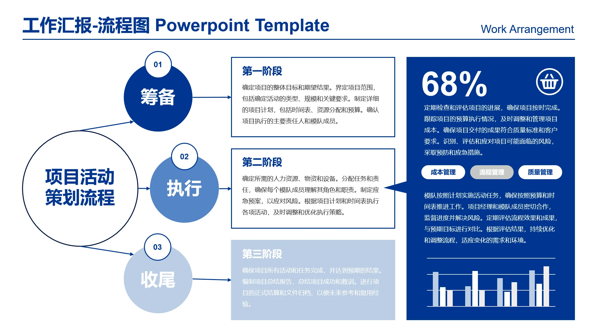 高级感工作汇报活动流程规划活动运营策划流程方案